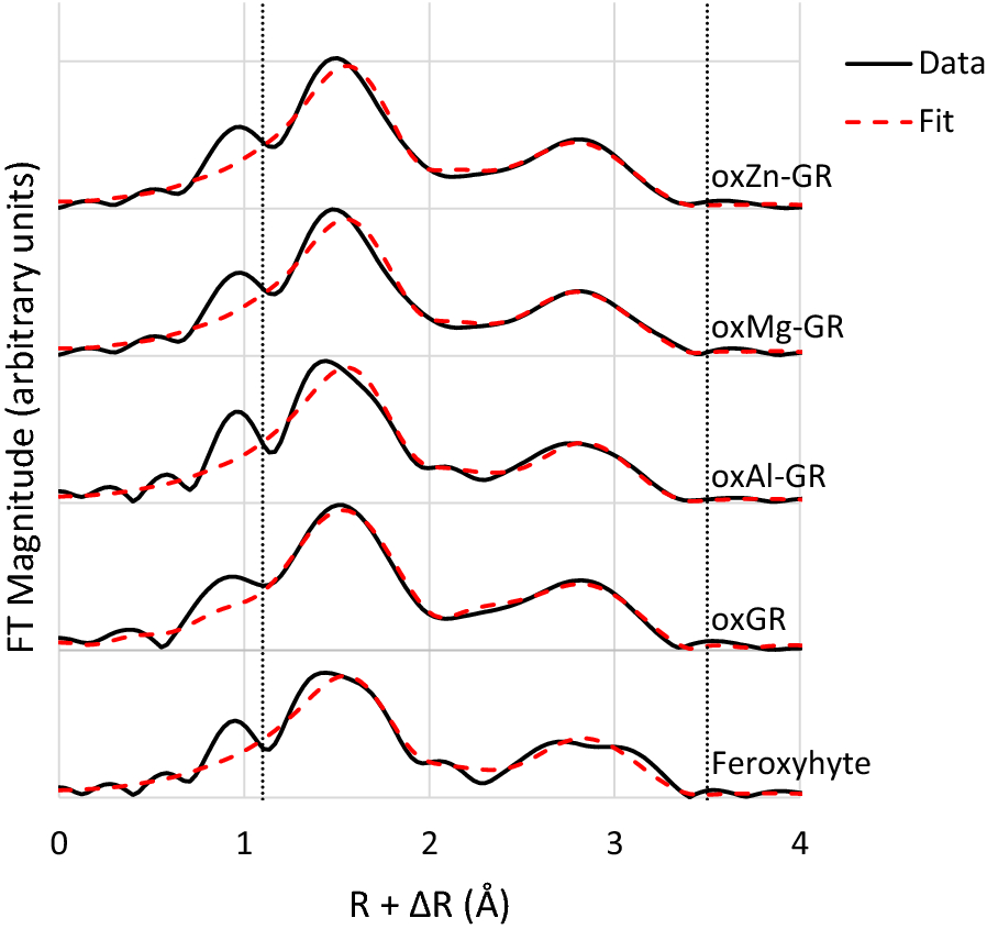 Fig. 7