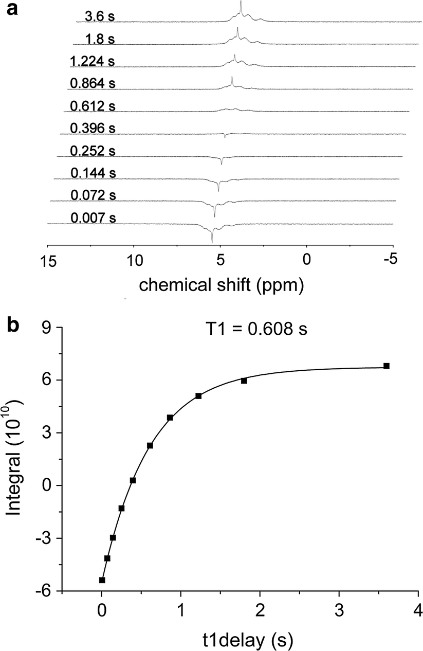 Fig. 2