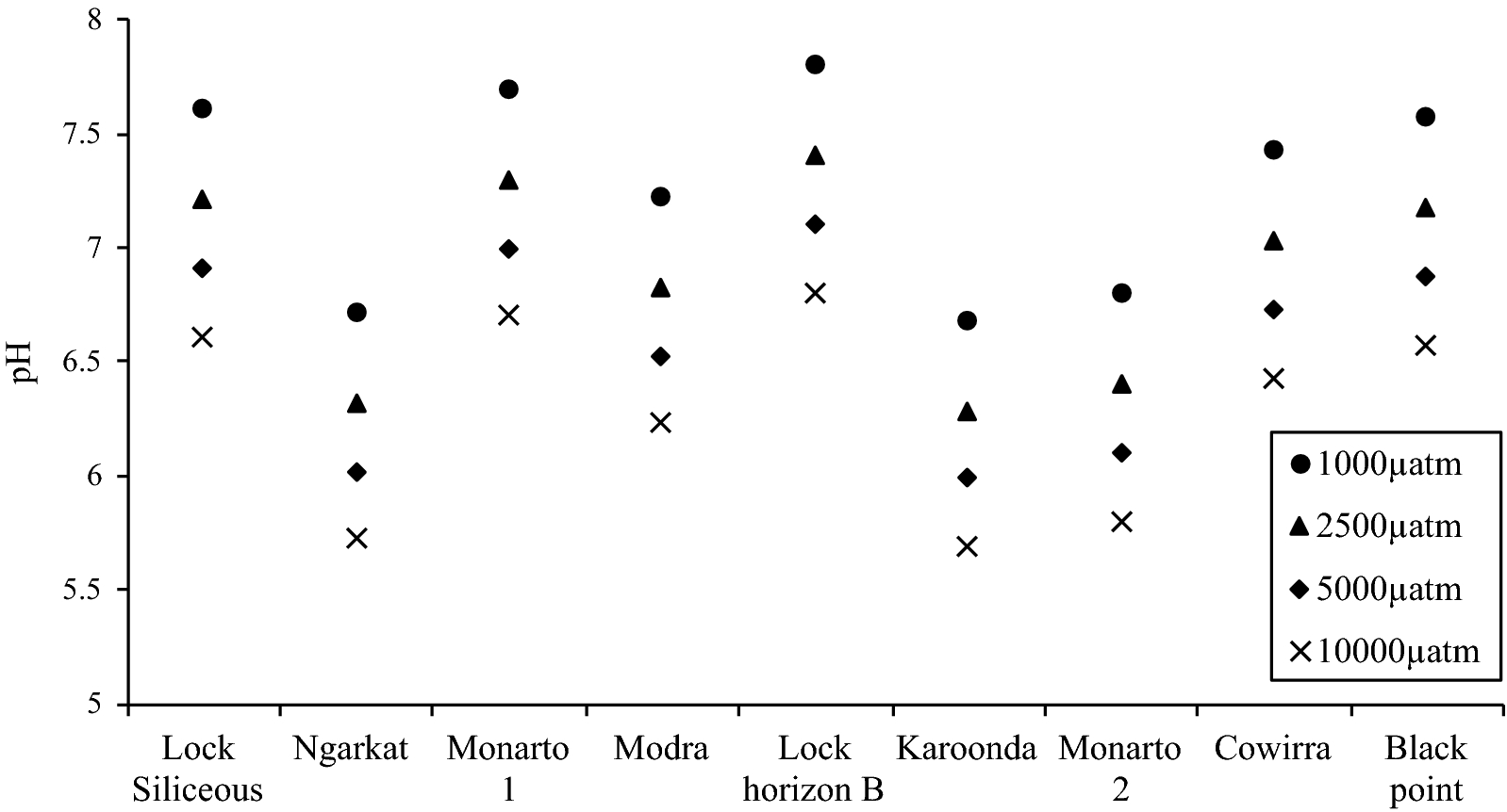 Fig. 4