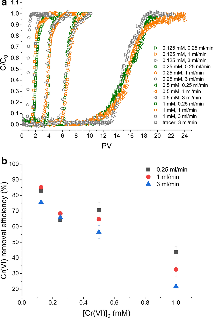 Fig. 4