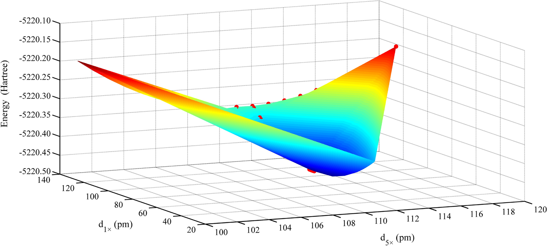 Fig. 4