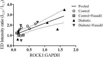 Figure 6