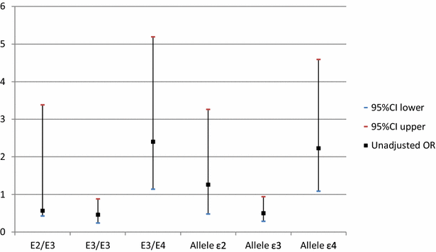 Fig. 3