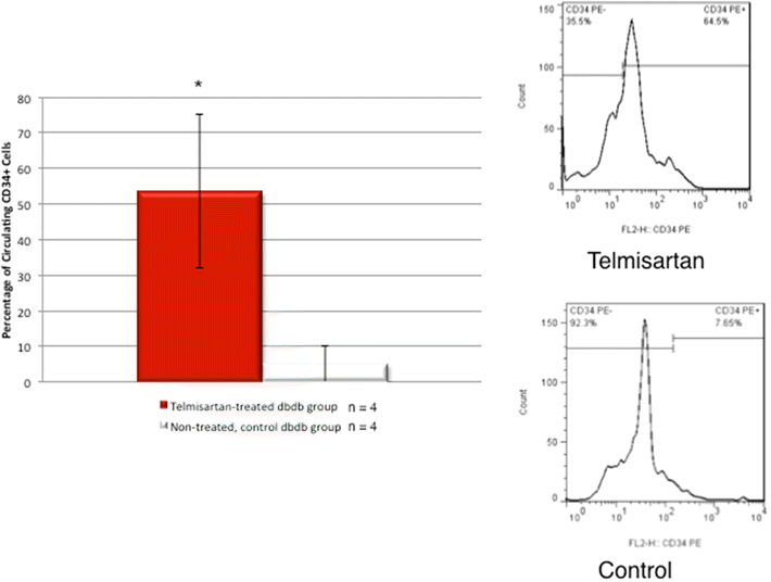 Fig. 7