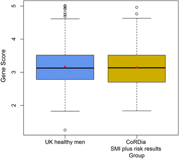 Fig. 3