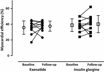 Fig. 6