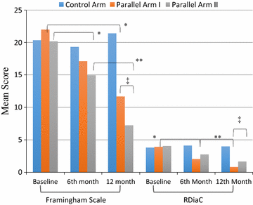 Fig. 3