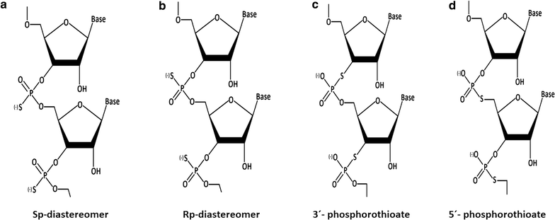 Fig. 4