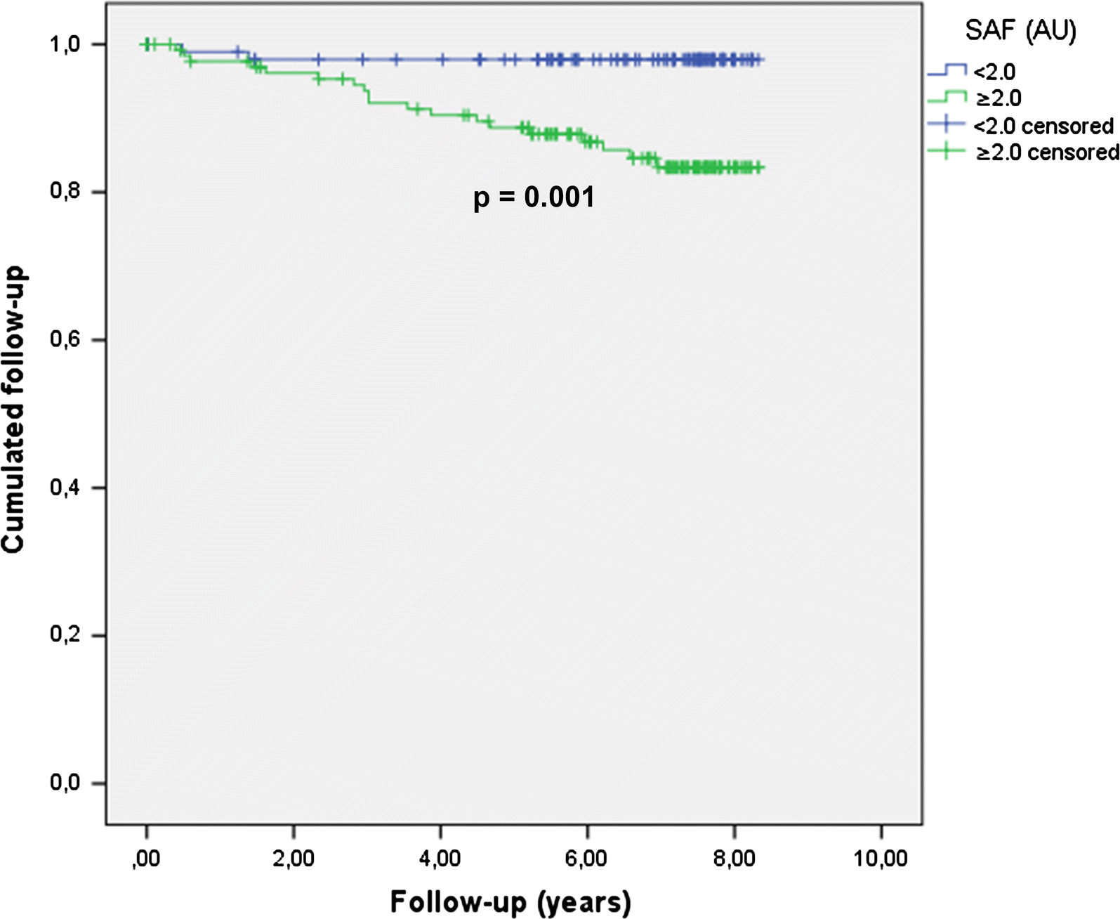 Fig. 1