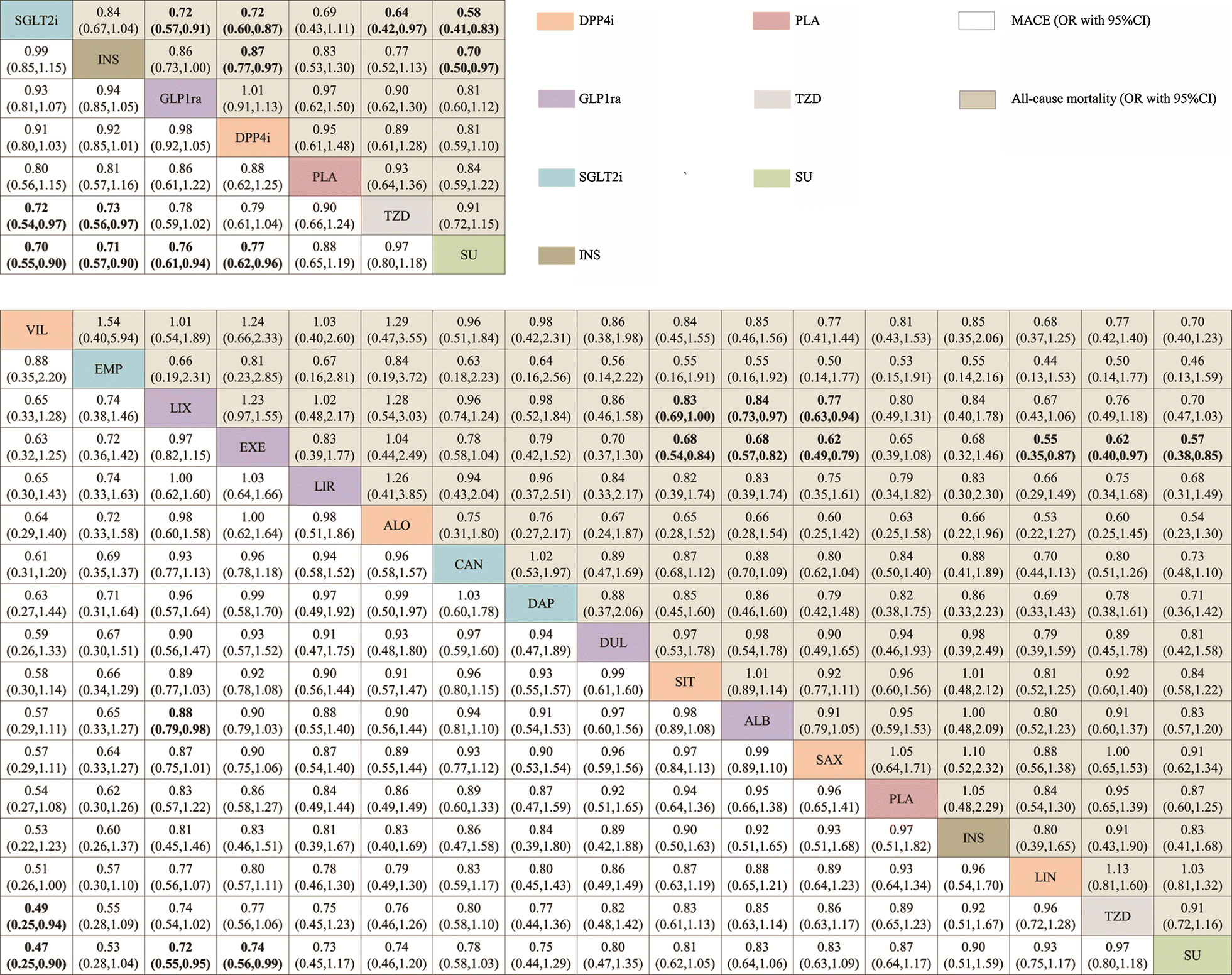 Fig. 3