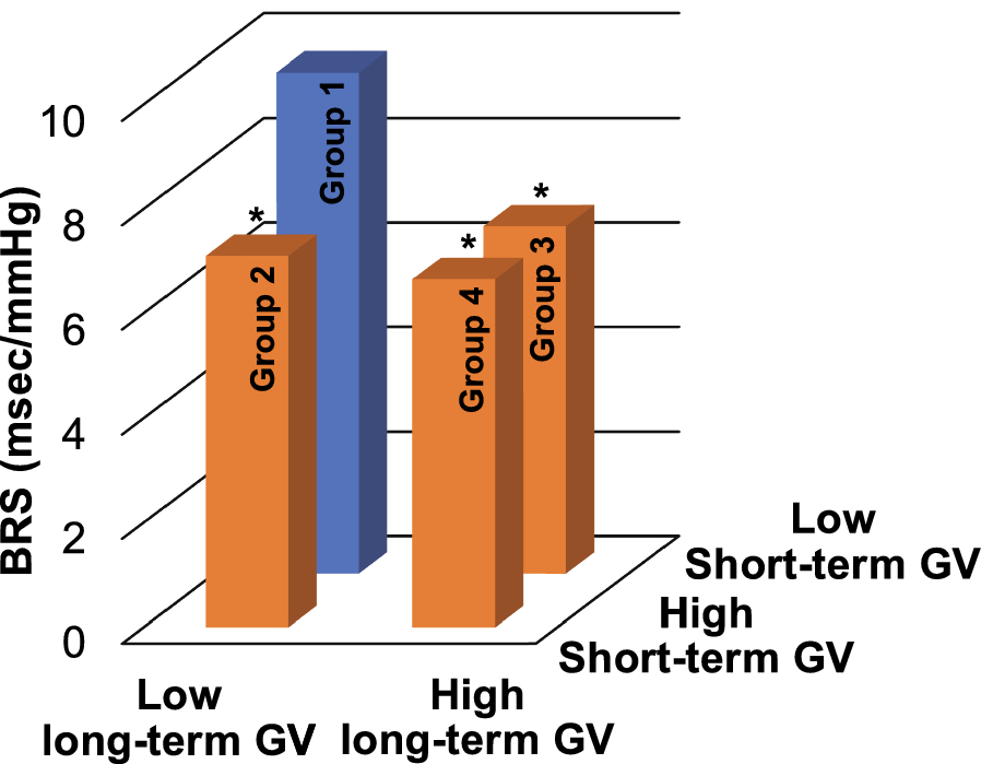 Fig. 4