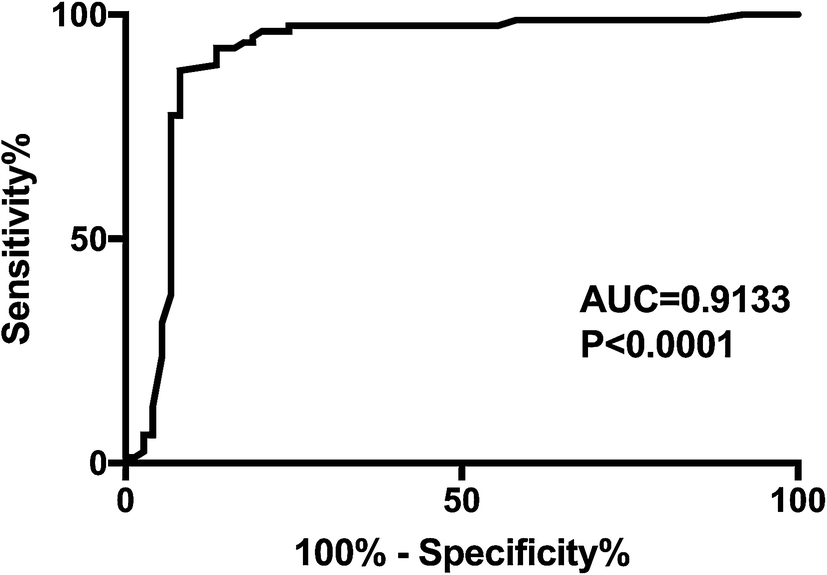 Fig. 3