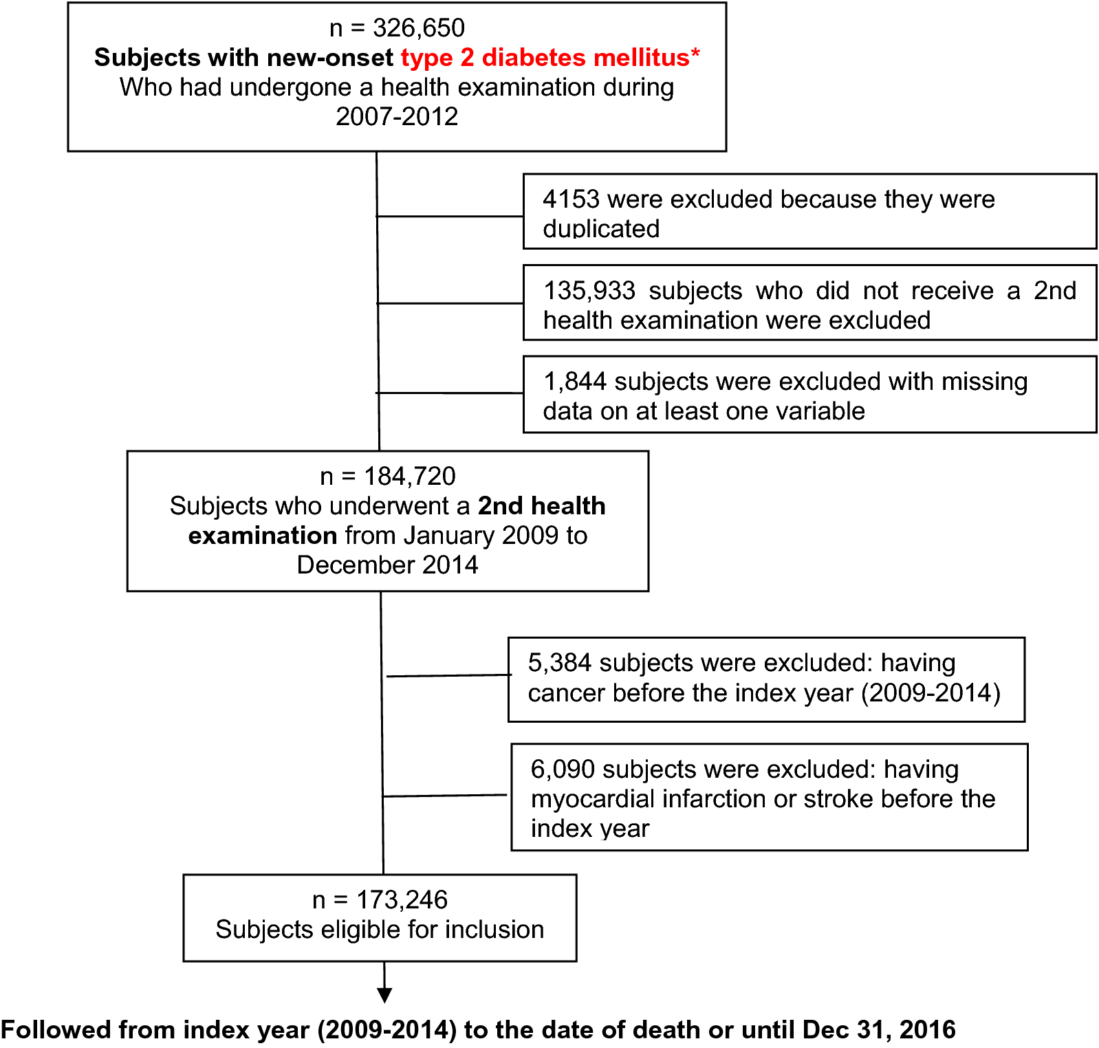 Diabetes Types Chart