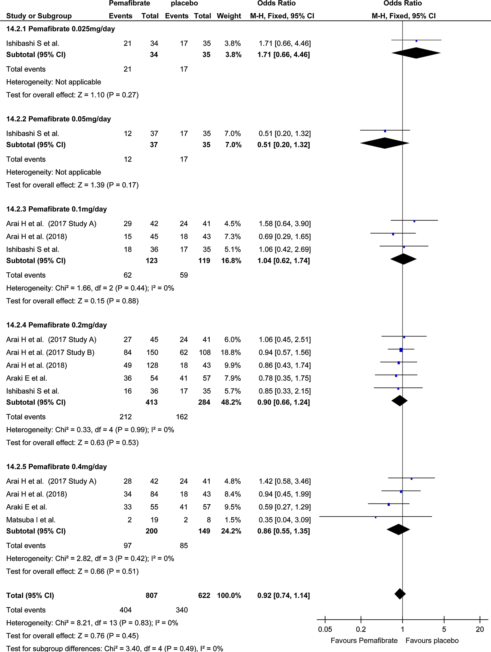 Fig. 4