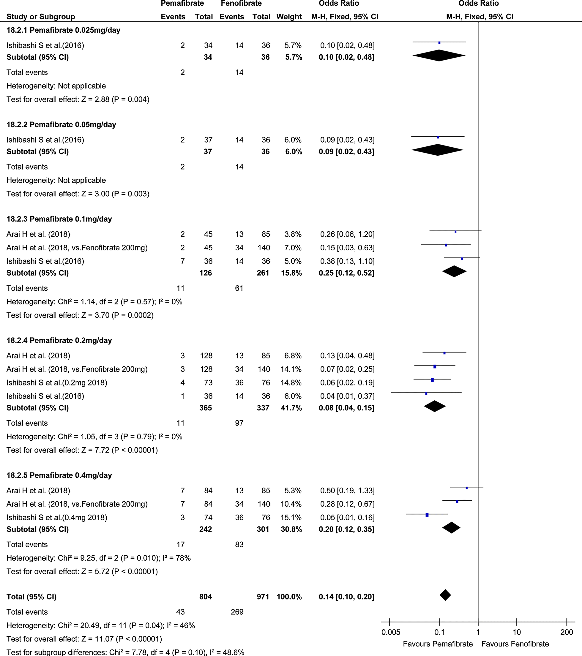 Fig. 7