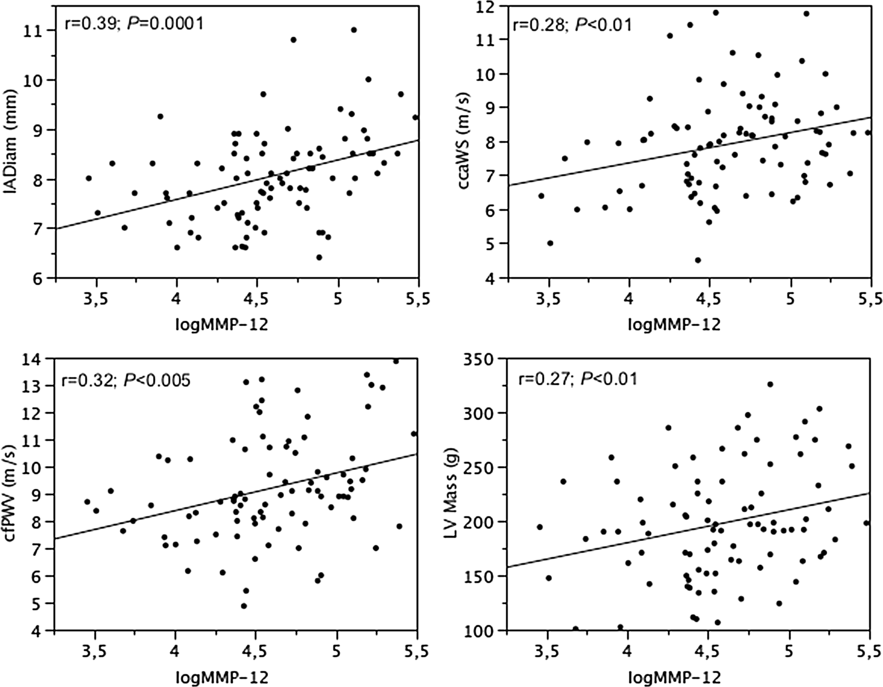 Fig. 4