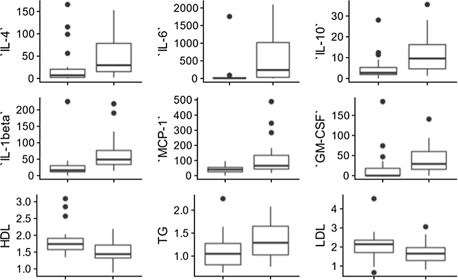 Fig. 2