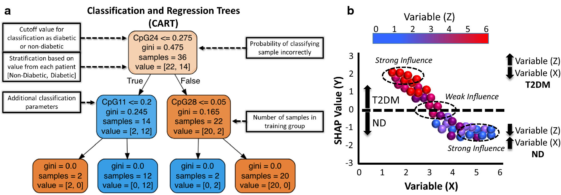 Classification regression