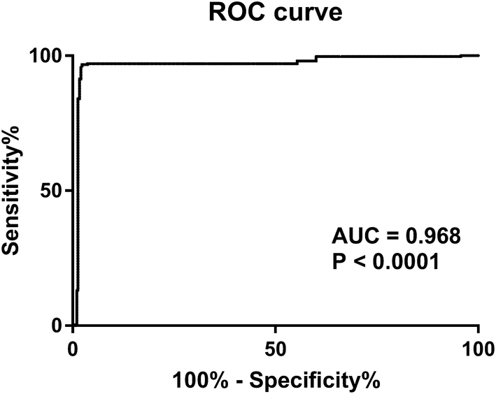 Fig. 3