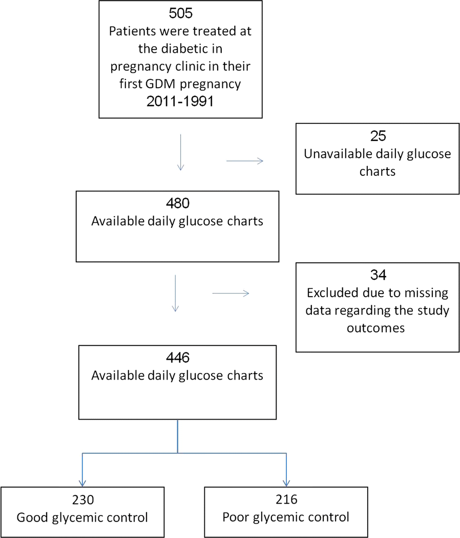 Fig. 2