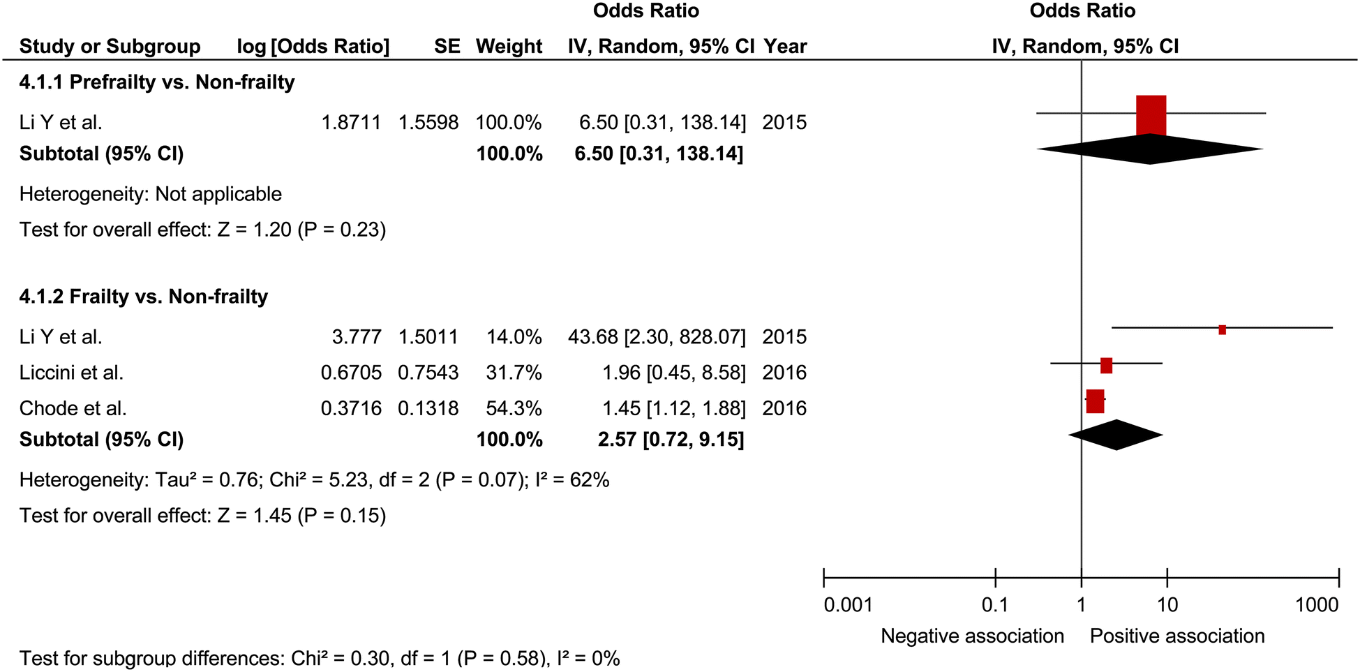 Fig. 6