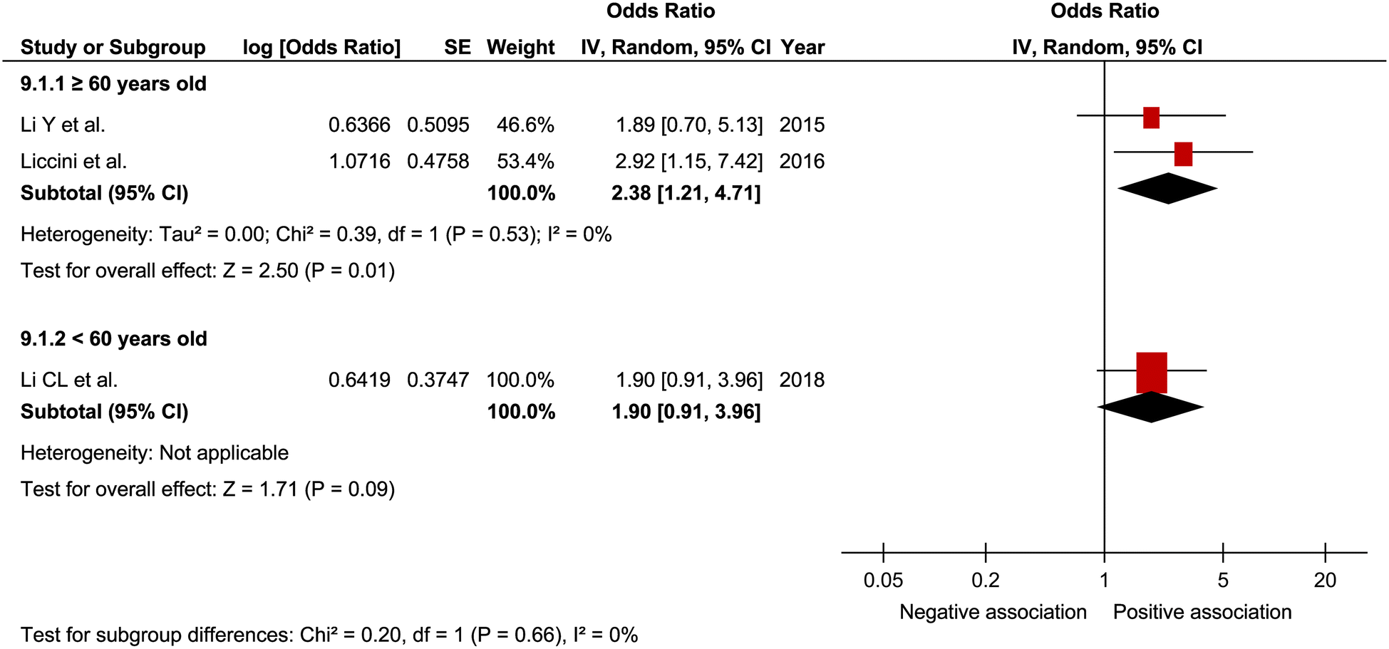 Fig. 9