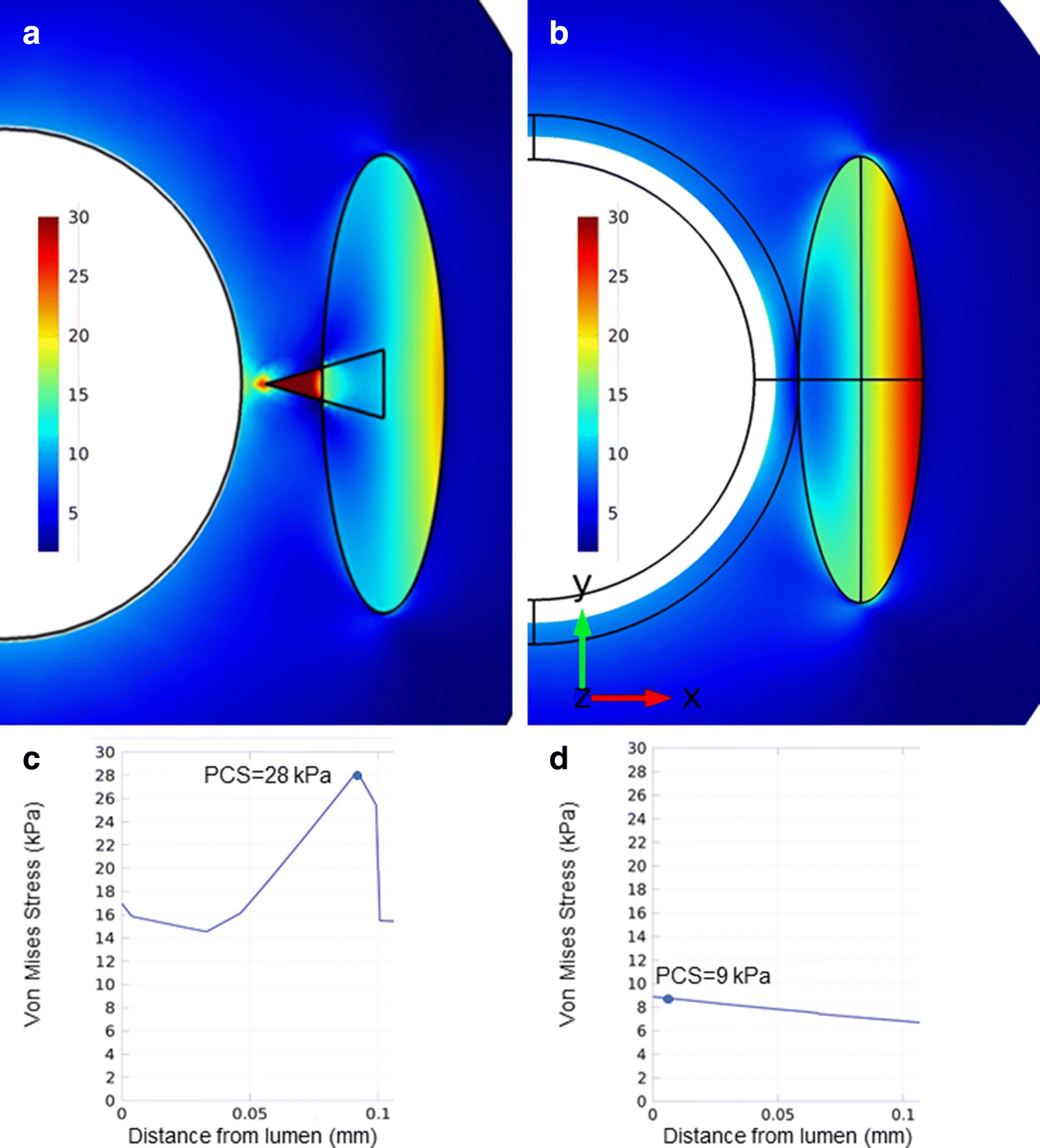 Fig. 4