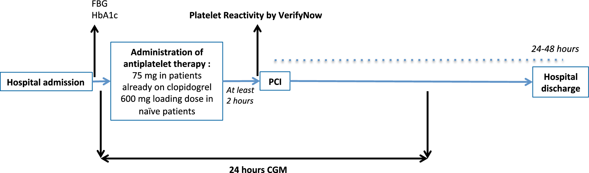 Fig. 1