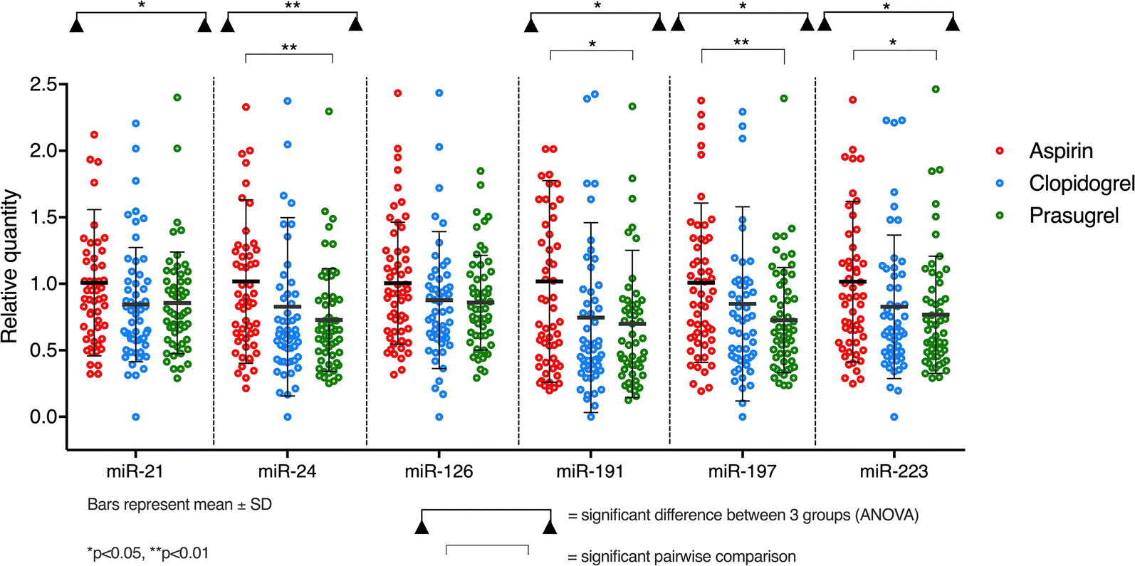 Fig. 4