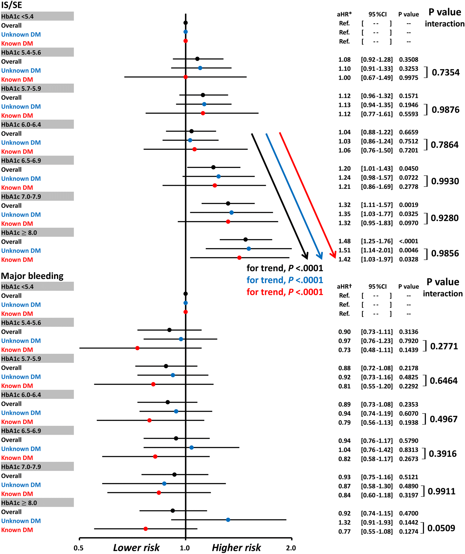 Fig. 4