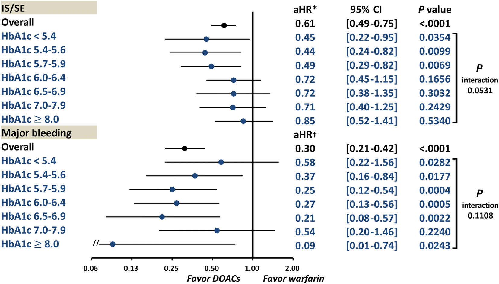 Fig. 6