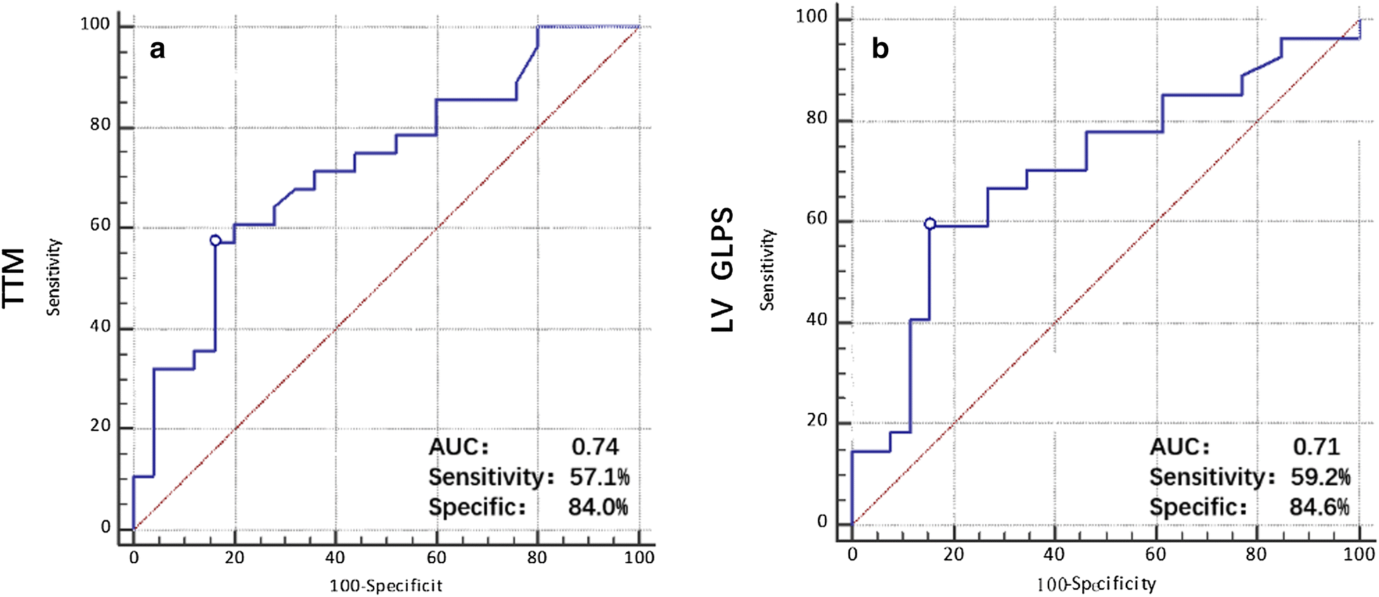 Fig. 4