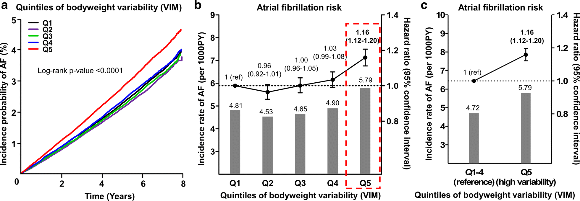 Fig. 2