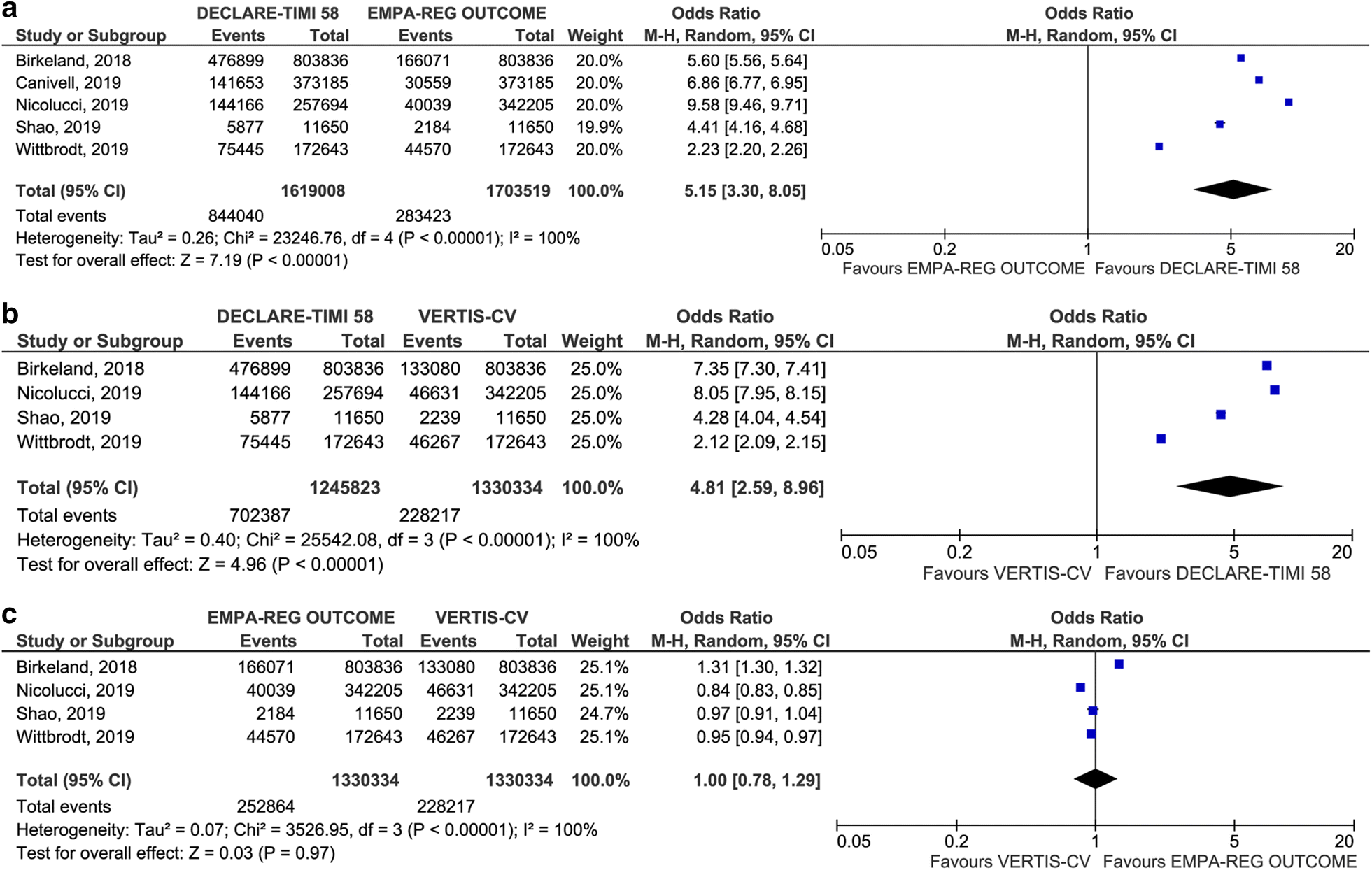 Fig. 4