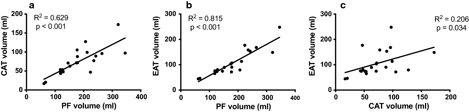 Fig. 5