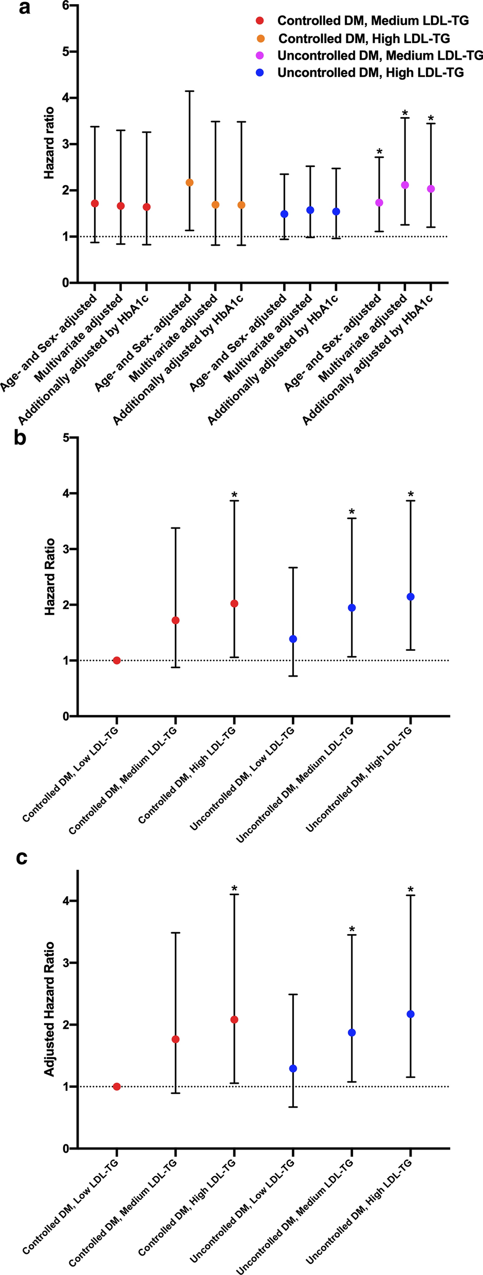 Fig. 4