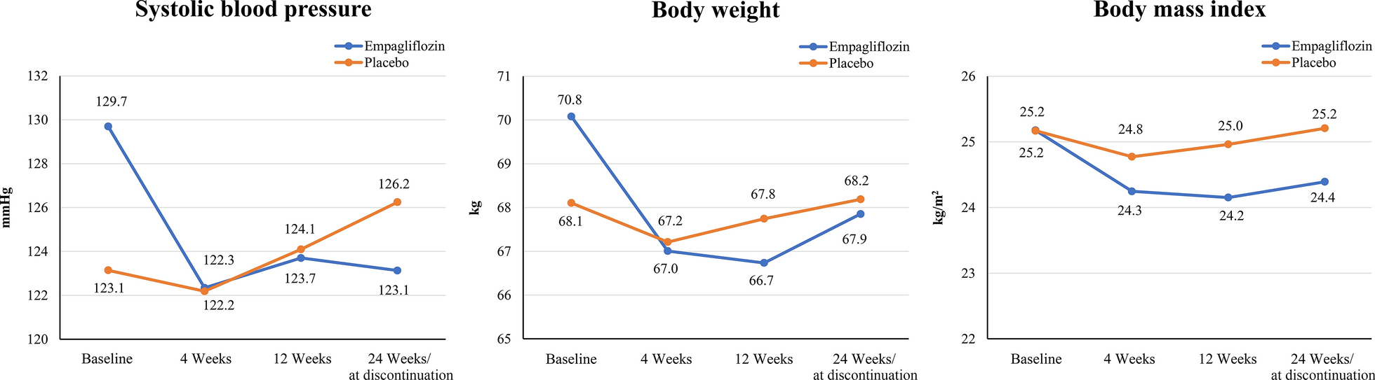 Fig. 4