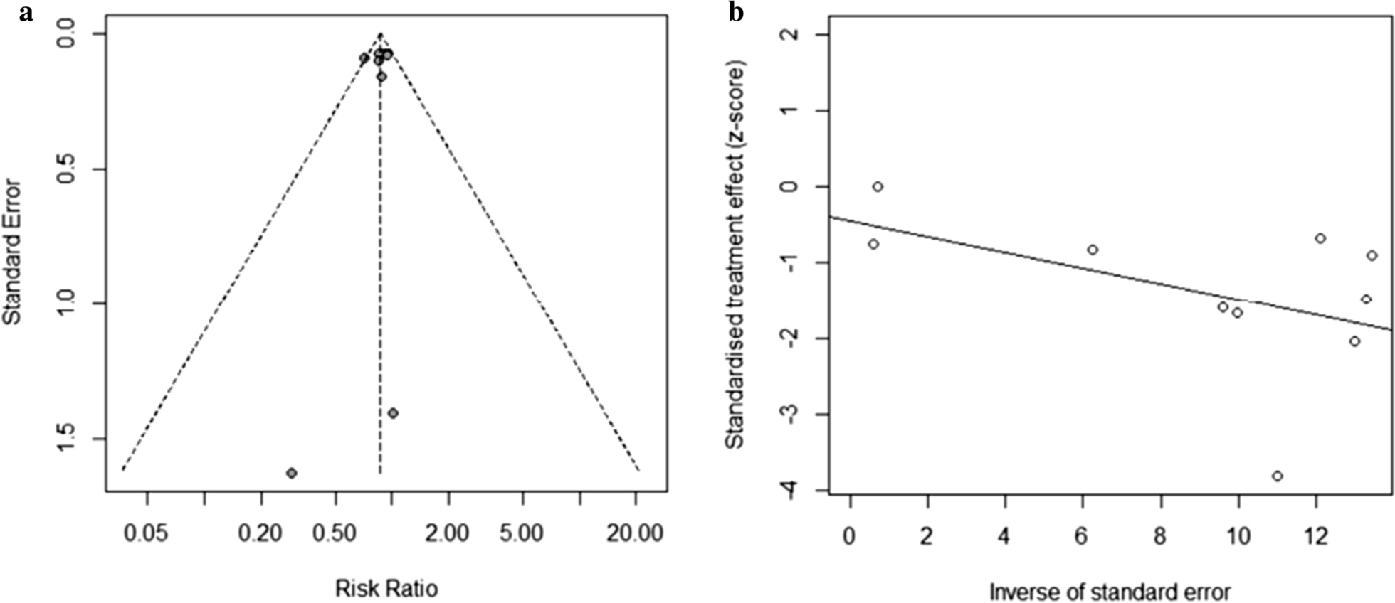 Fig. 13