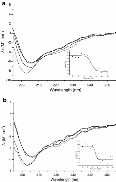 Figure 5 