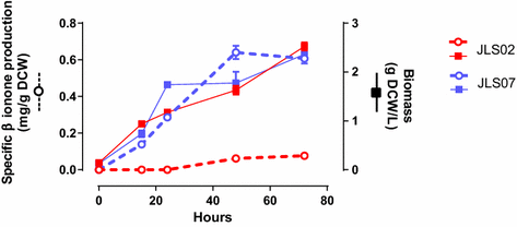 Figure 4