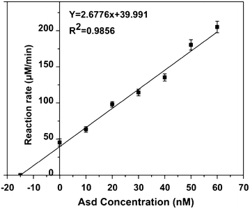 Figure 7