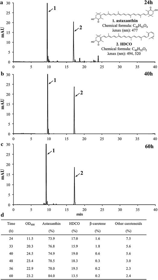 Figure 4