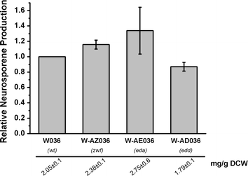 Fig. 3