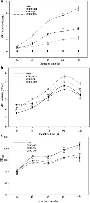 Fig. 3