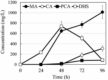 Fig. 4