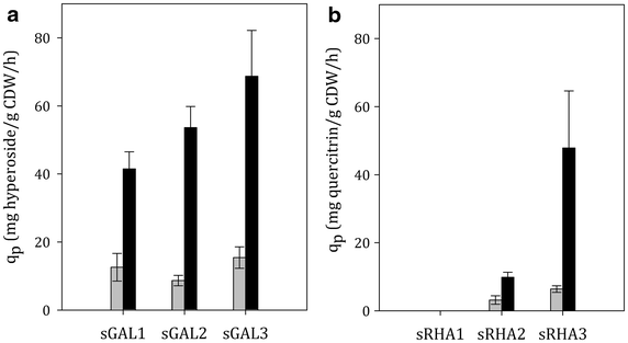 Fig. 4