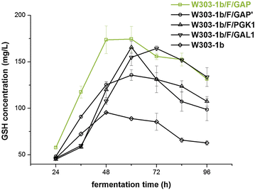 Fig. 2