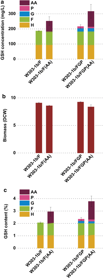 Fig. 6