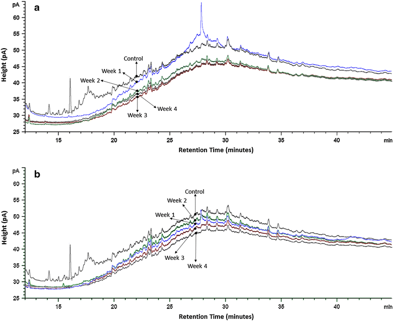 Fig. 6