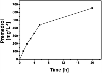 Fig. 8